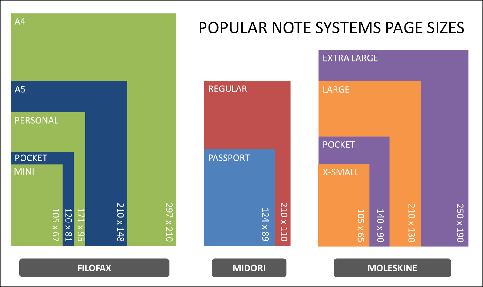 A Beginner s Dive Into Ring Bound Planners Part 2 Planner Sizes 