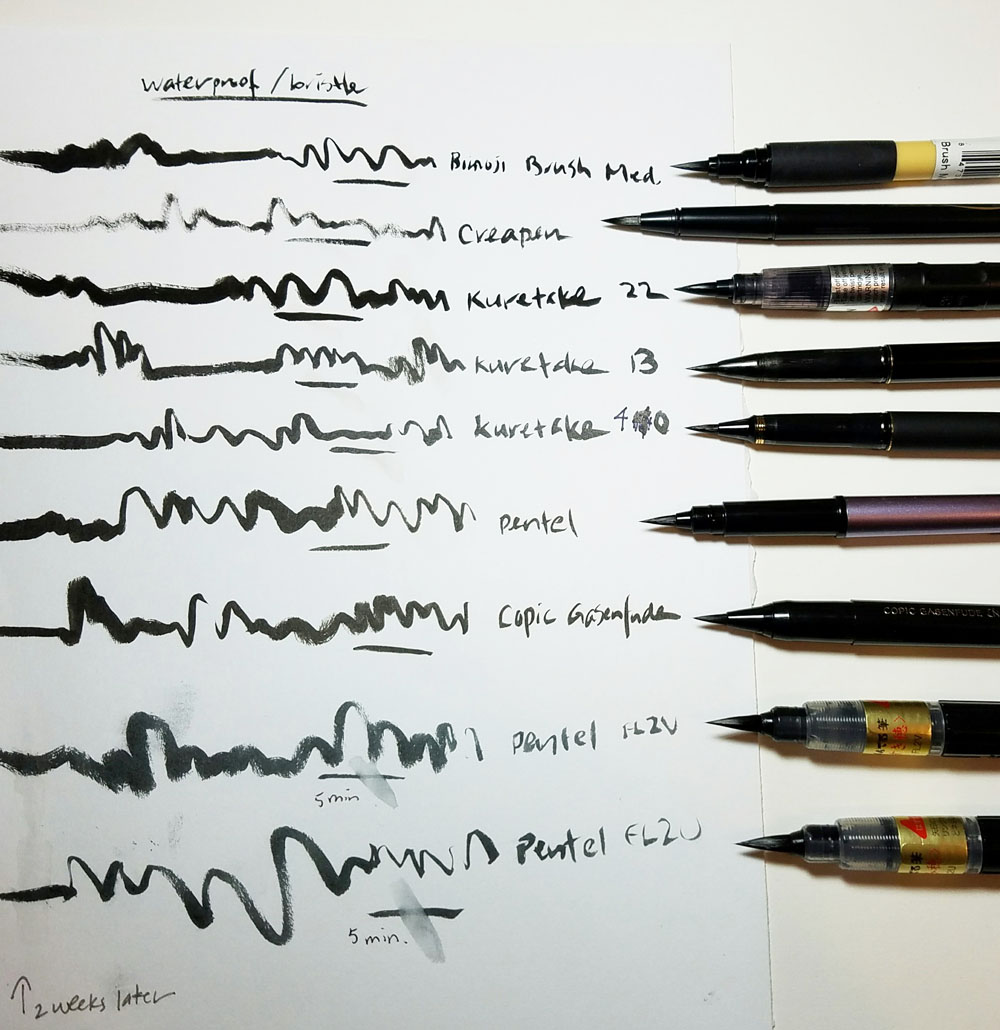 Ink Drawing Pens for Artists & Sketchers: Kuretake