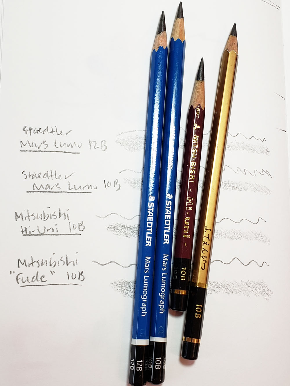 Pencil Review: Staedtler Mars Lumograph 12B - The Well-Appointed Desk